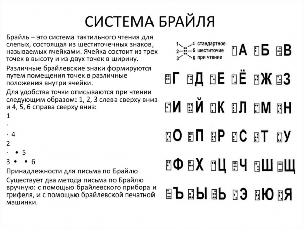 В России создан Интернет-ресурс для распознавания азбуки Брайля. Соответствующая задача была поставлена и решена Агентством стратегических инициатив в рамках проекта "World AI&amp;Data Challenge". Проект поддержал Президент РФ Владимир Путин.
